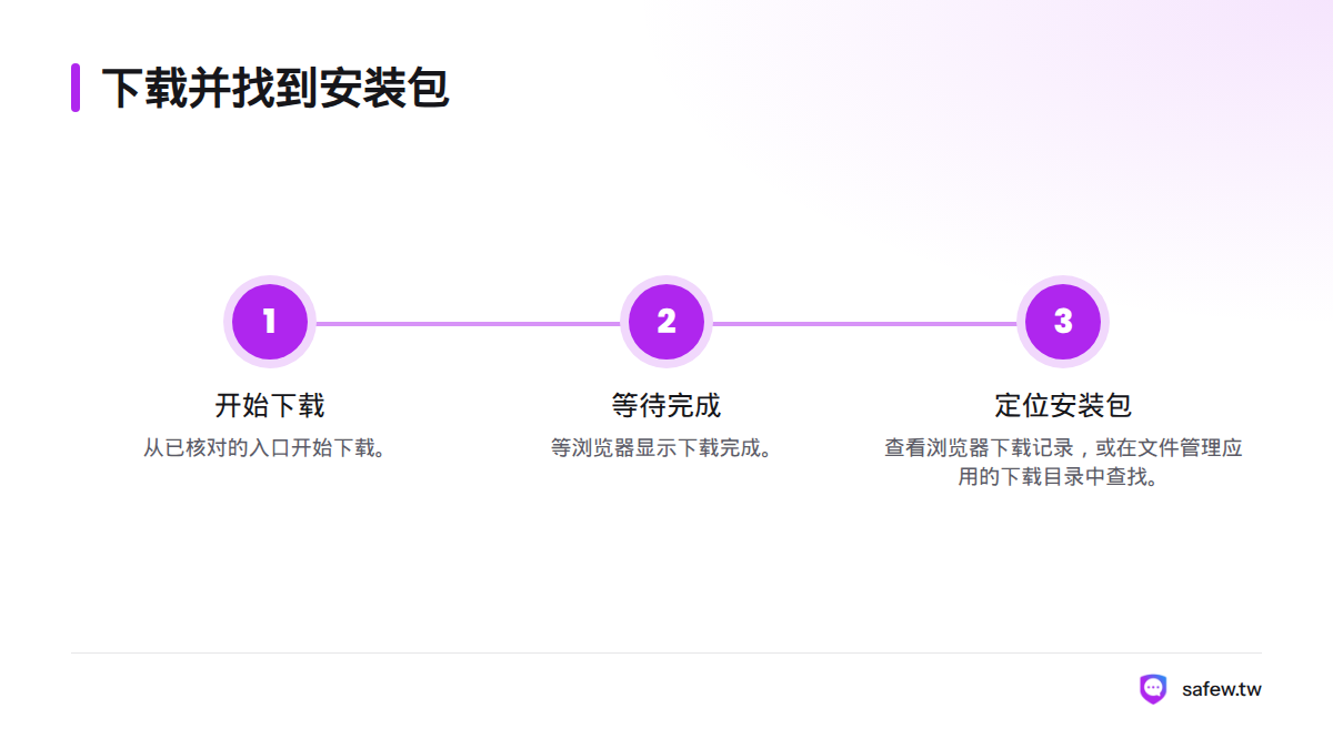 先从已核对的入口下载并等待完成，再通过浏览器下载记录或文件管理应用的下载目录定位安装包。