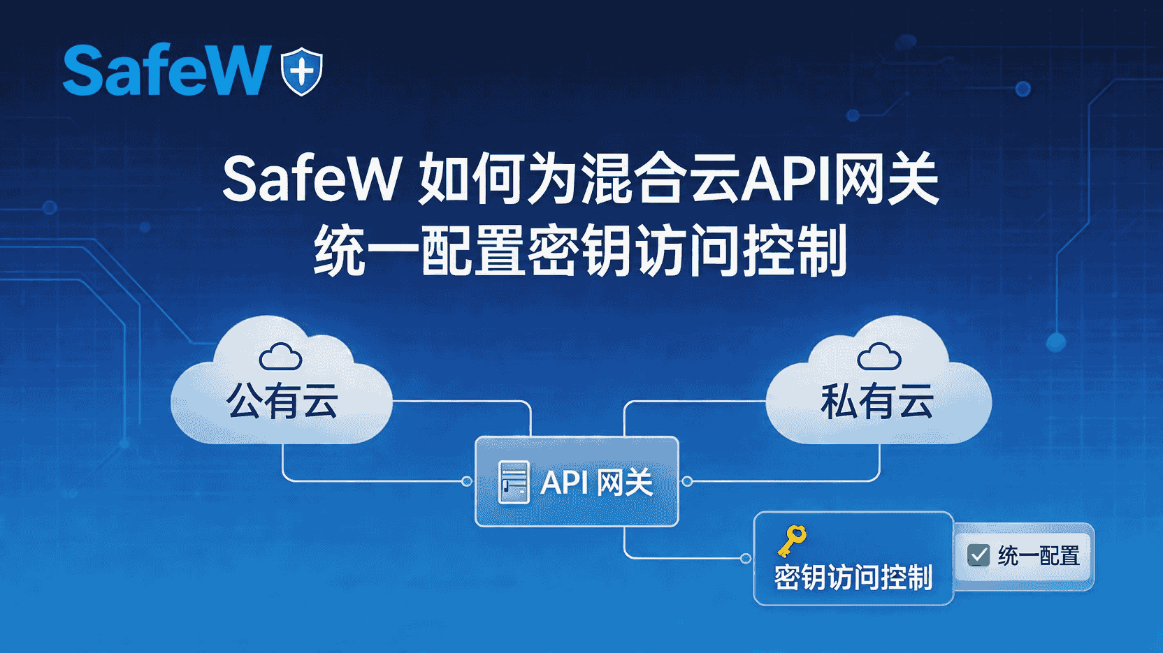 SafeW 企业 API 接口集成