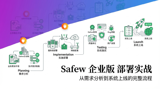 SafeW私有服务器部署