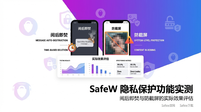 SafeW 与 Telegram