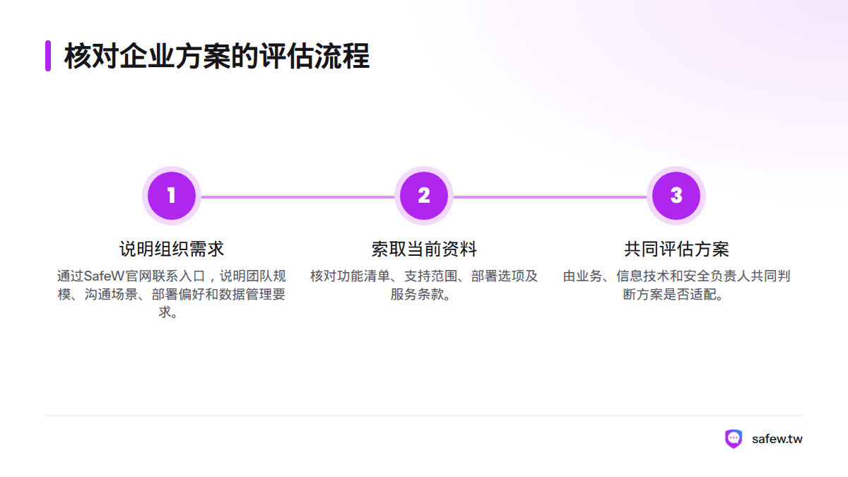 先通过官网联系并说明需求,再索取产品与服务资料,最后由业务、信息技术和安全负责人共同评估。