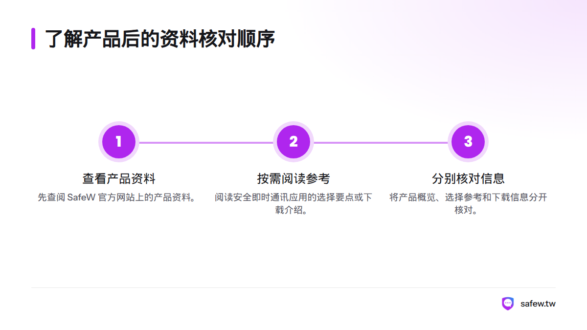 先查看 SafeW 官方网站的产品资料,再按需阅读安全即时通讯应用选择要点或下载介绍,最后分别核对产品概览、选择参考和下载信息。